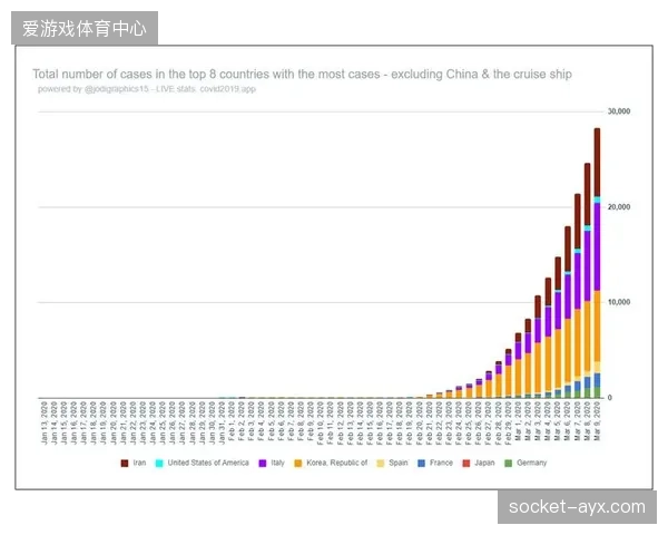 新西兰在附加赛中将面临严峻挑战，对手的攻防数据远超大洋洲级别。