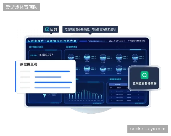 智能场馆产生了海量的环境和人体运动数据，但这些数据并未接入到自动剪辑系统中，形成一个个价值孤岛